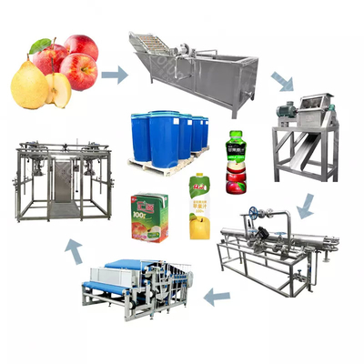 Hochwertige, anpassbare Orangen-Produktionsanlage Neue Fruchtsaftverarbeitungsmaschine Komplettgeräte zur Verarbeitung von Orangensaft/Zitronensaft/Tangerinsaft