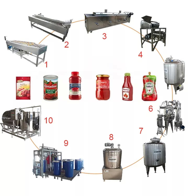 angepasste cpmplete Tomatenverarbeitungslinie In China Tomatensoße Verarbeitungsmaschine hochwertige Ausrüstung für Tomatensaft / Soße / Marmelade